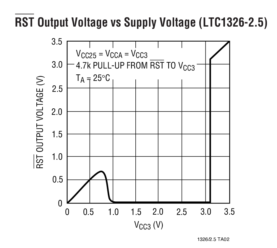 LTC1326-2.5Ӧͼ